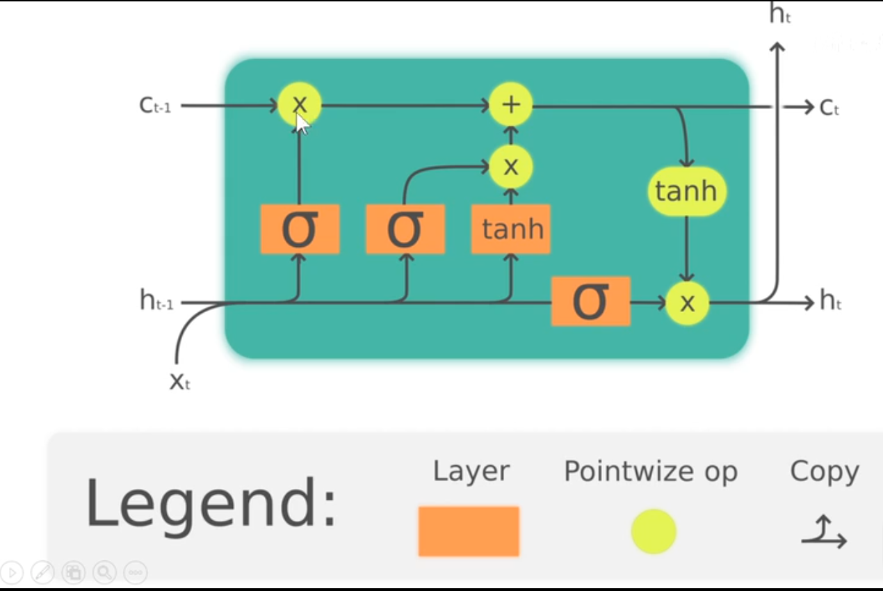 LSTM