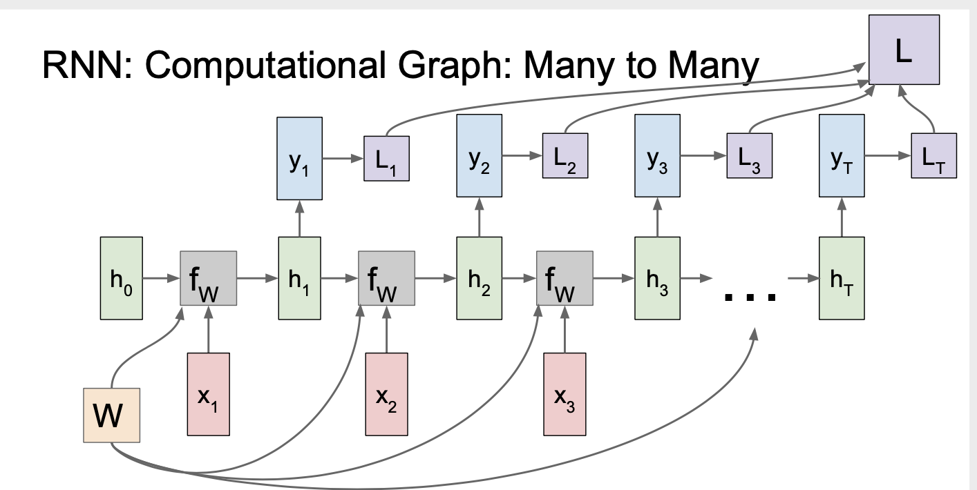 computational gragh