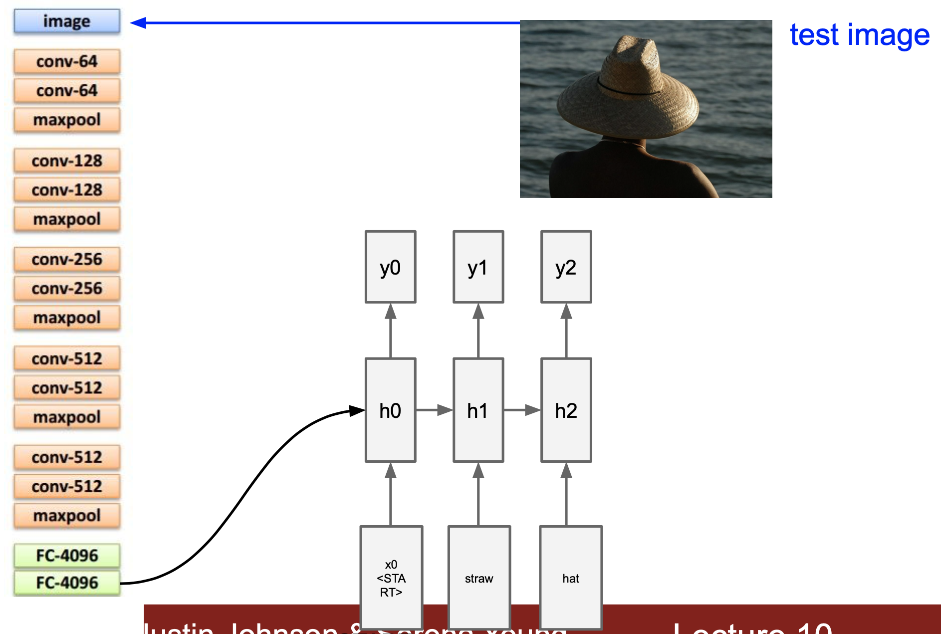 image caption sample