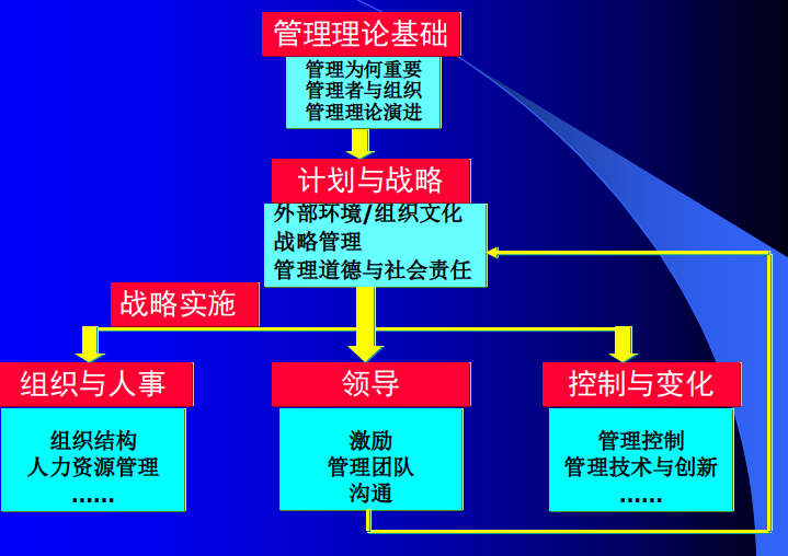 structure-of-management-science